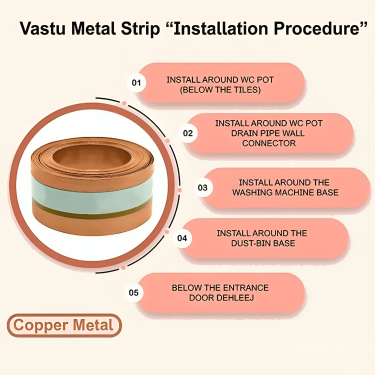 Vastu Vikalp 12 Feet 1 Inch Copper Strip – Pure Copper Energy Conductor for Vastu Remedies & Positivity