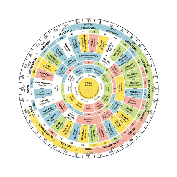 Shakti Chakra for Vastu -Harness Positive Energy & Inner Balance