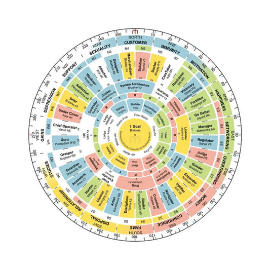 Shakti Chakra for Vastu -Harness Positive Energy & Inner Balance